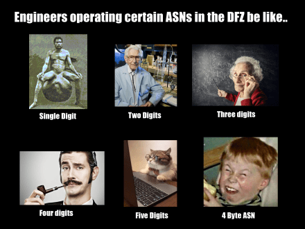 operating_asn_in_the_dfz